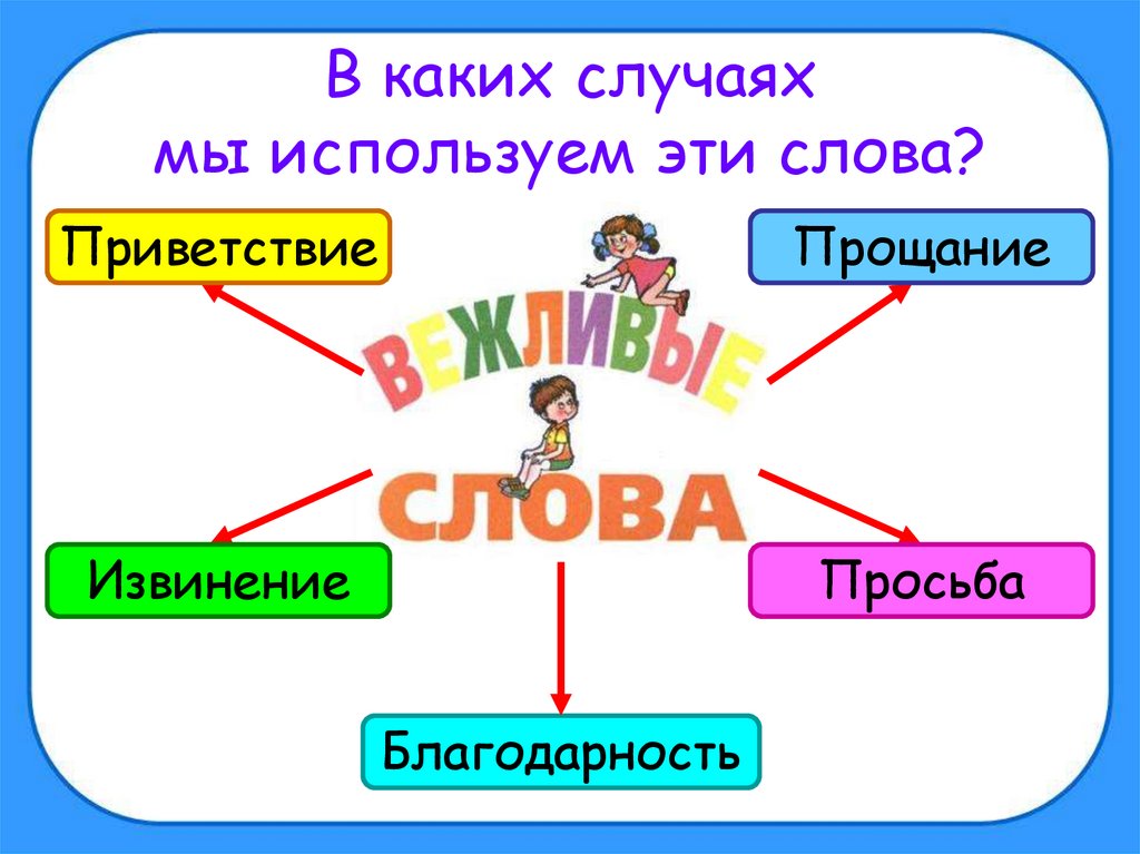 Презентация на тему волшебные слова