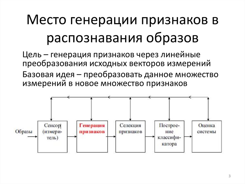 Отдел генерации. Линейное преобразование. Признаки для распознавания изображений. Линейные отображения и преобразования. Вероятностный картинка в распознавании образов.