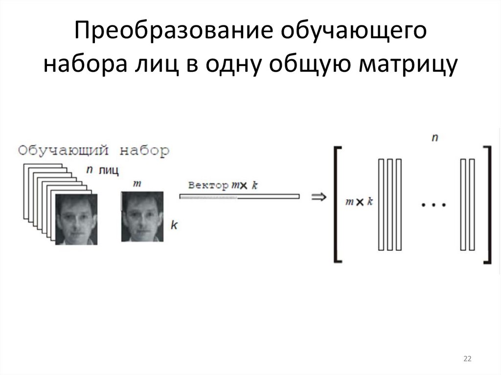 Преобразование обучающего набора лиц в одну общую матрицу