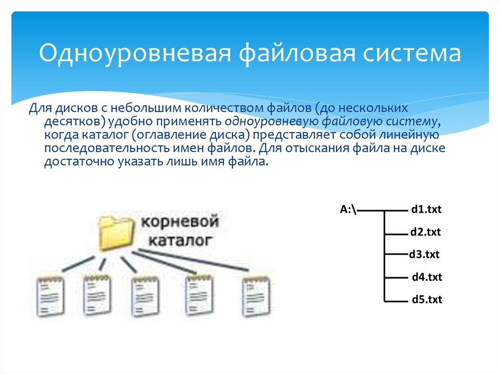 Файлы содержащие информацию пользователя. Система Windows файлы и файловые структуры 10. Файловая система одноуровневая и многоуровневая. Структура папок и файлов. Одноуровневая файловая структура.