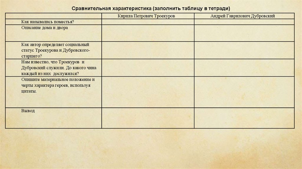 Сравнительная характеристика андрея дубровского и кирилы троекурова