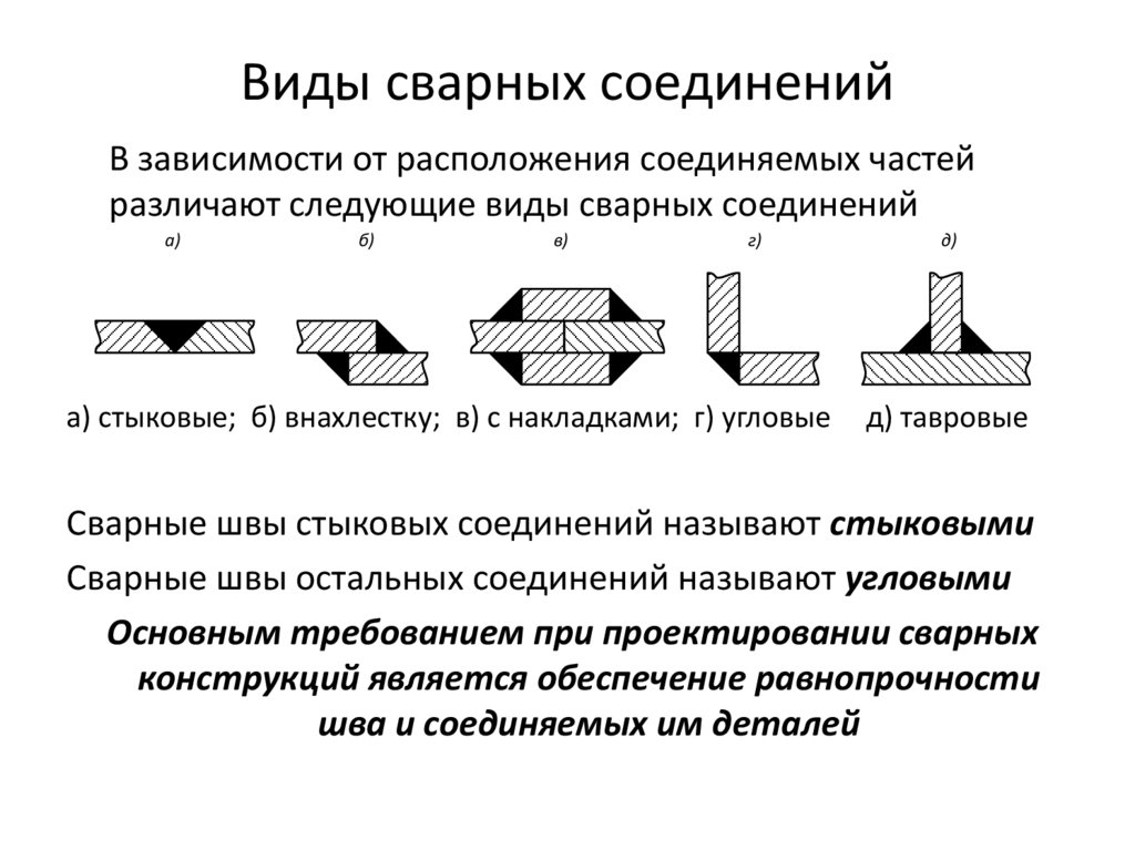 Презентация виды сварных соединений