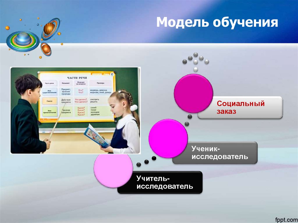 Модель обучения