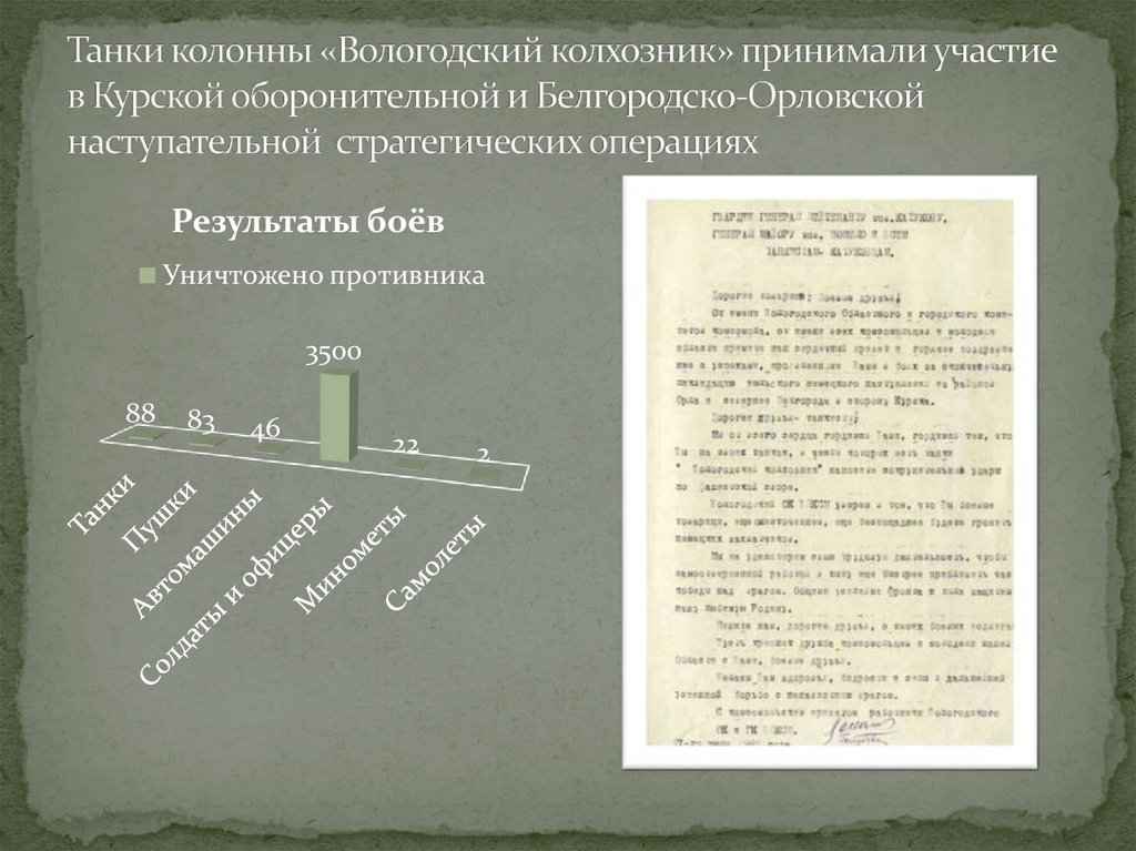 Танки колонны «Вологодский колхозник» принимали участие в Курской оборонительной и Белгородско-Орловской наступательной
