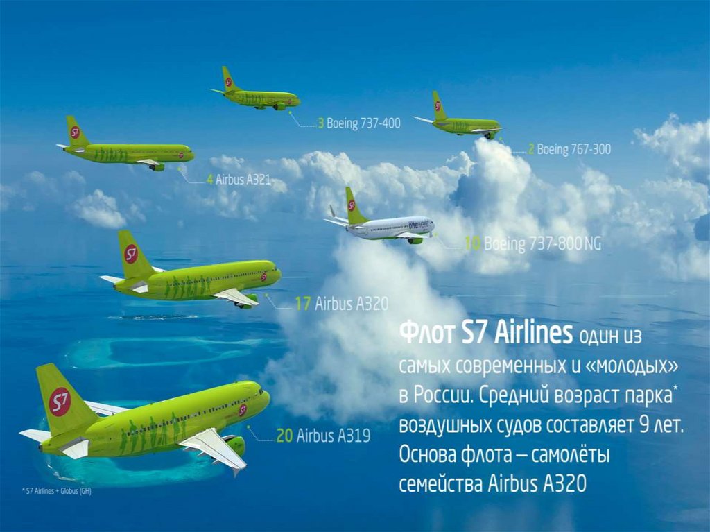 Презентация s7 airlines