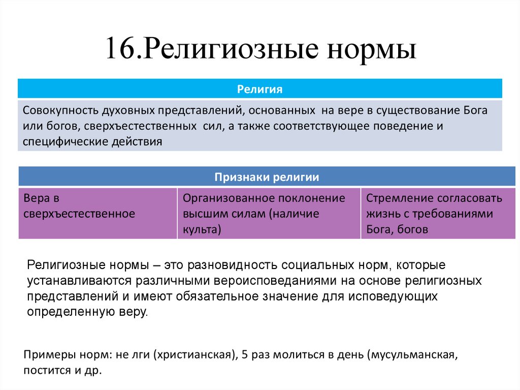 Религиозные нормы рисунок. Религиозные нормы примеры. Признаки религиозных норм. Религиозные нормы это в обществознании.