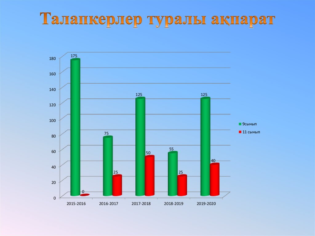 Талапкерлер туралы ақпарат