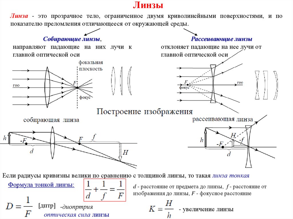 Линзы прозрачное тело ограниченное. Фокальная плоскость. Метка фокальной плоскости в фотоаппарате это.