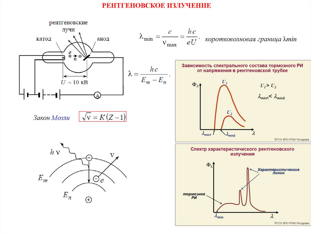 Таблица виды рентгеновского излучения. Спектр тормозного рентгеновского излучения. Коротковолновая граница тормозного рентгеновского илучения λmin. Граница тормозного рентгеновского излучения формула. Граница спектр тормозного рентгеновского излучения.