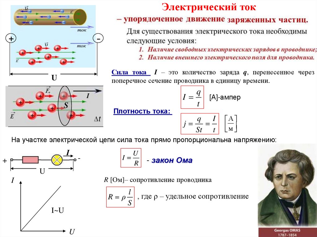 U ток