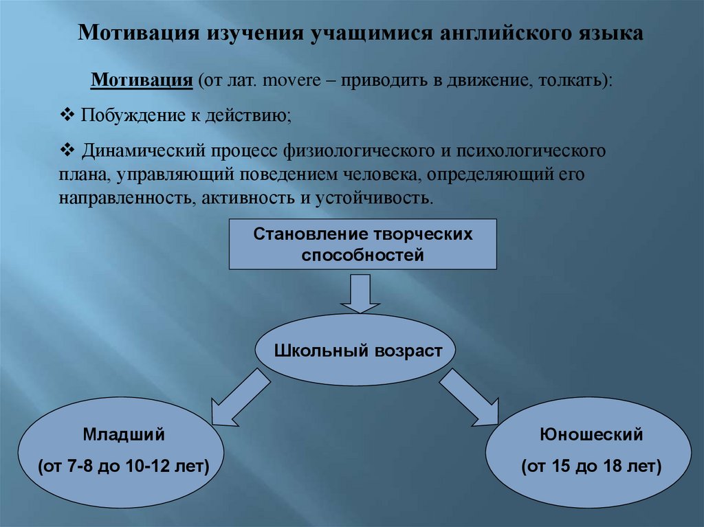 Динамический процесс физиологического и психологического плана управляющий поведением человека