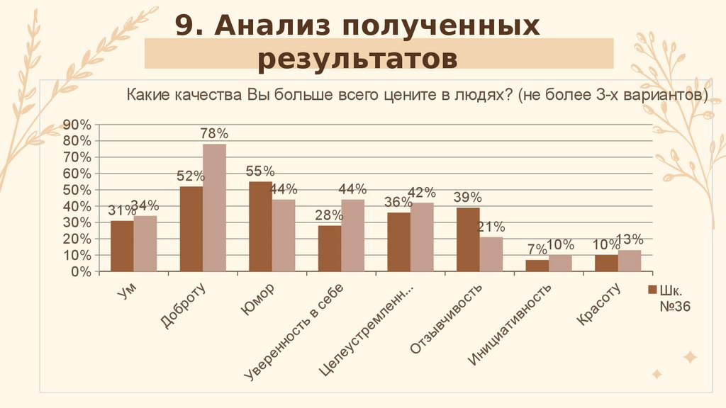 Проект ценности современных подростков