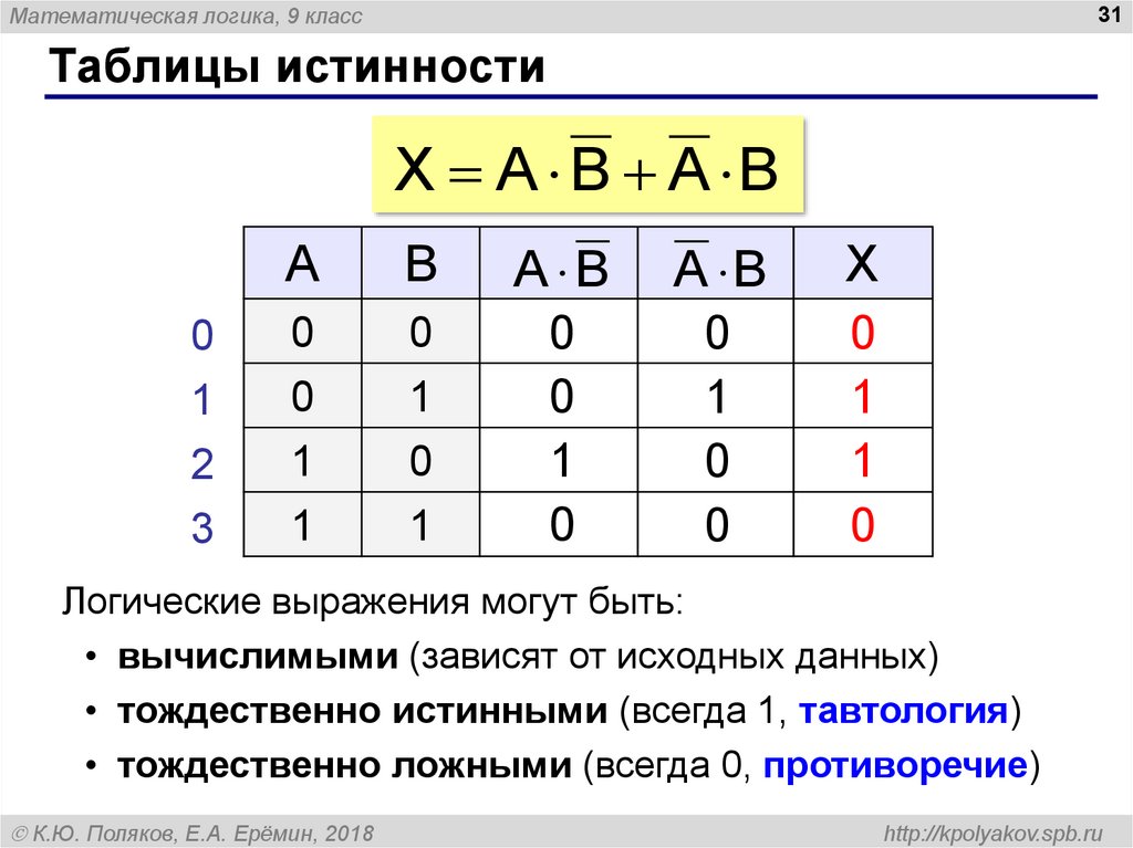 Какой логической связке соответствует изображение