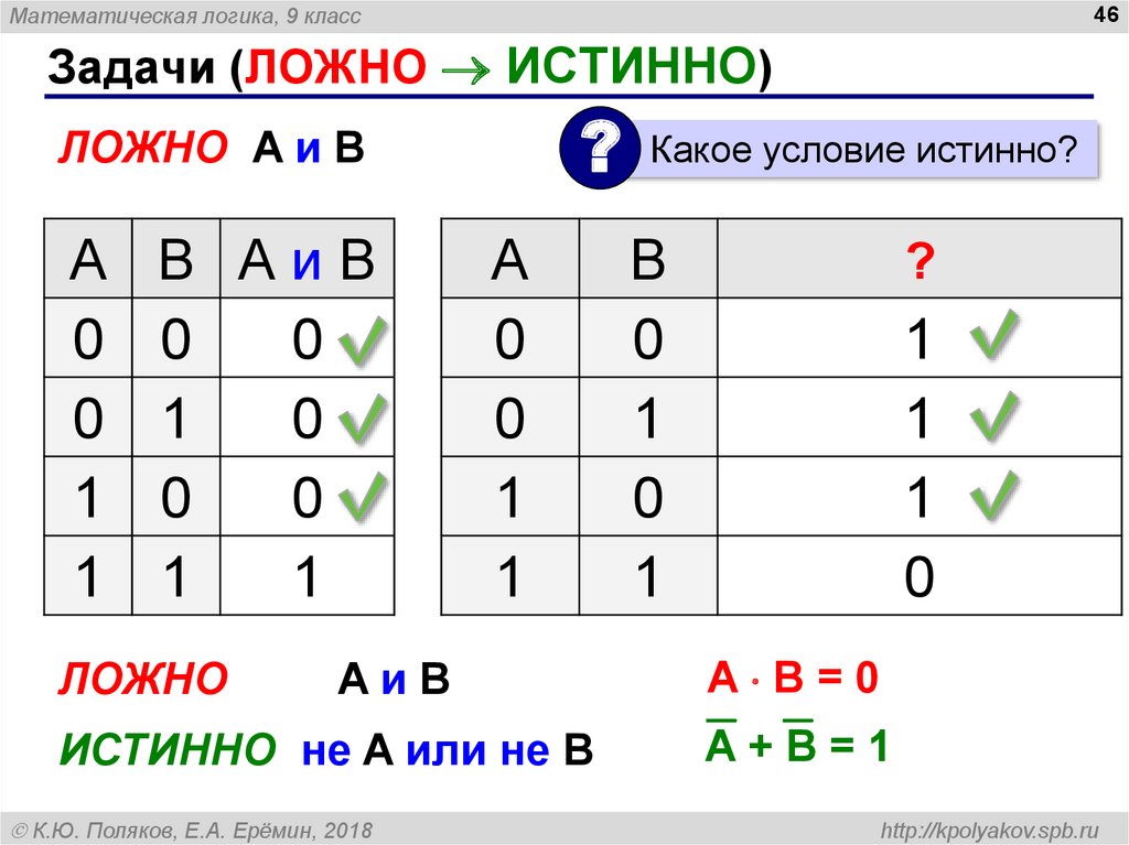 Математическая логика презентация