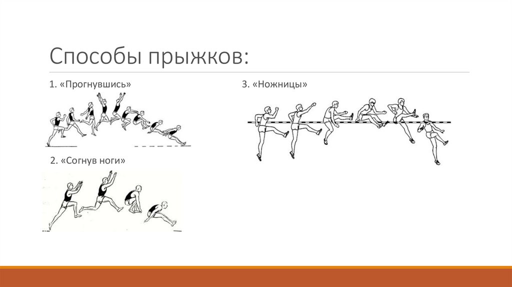 Прыжок согнутыми ногами. Прыжок в длину с разбега техника и способы. Техника прыжка в длину с разбега. Прыжок в длину с разбега способом согнув ноги. Прыжок в длину с разбега способом прогнувшись.