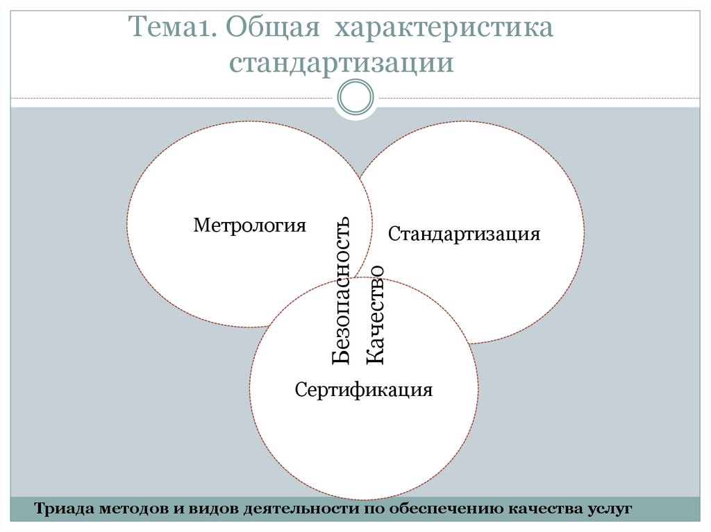 Стандартизация характеристик качества