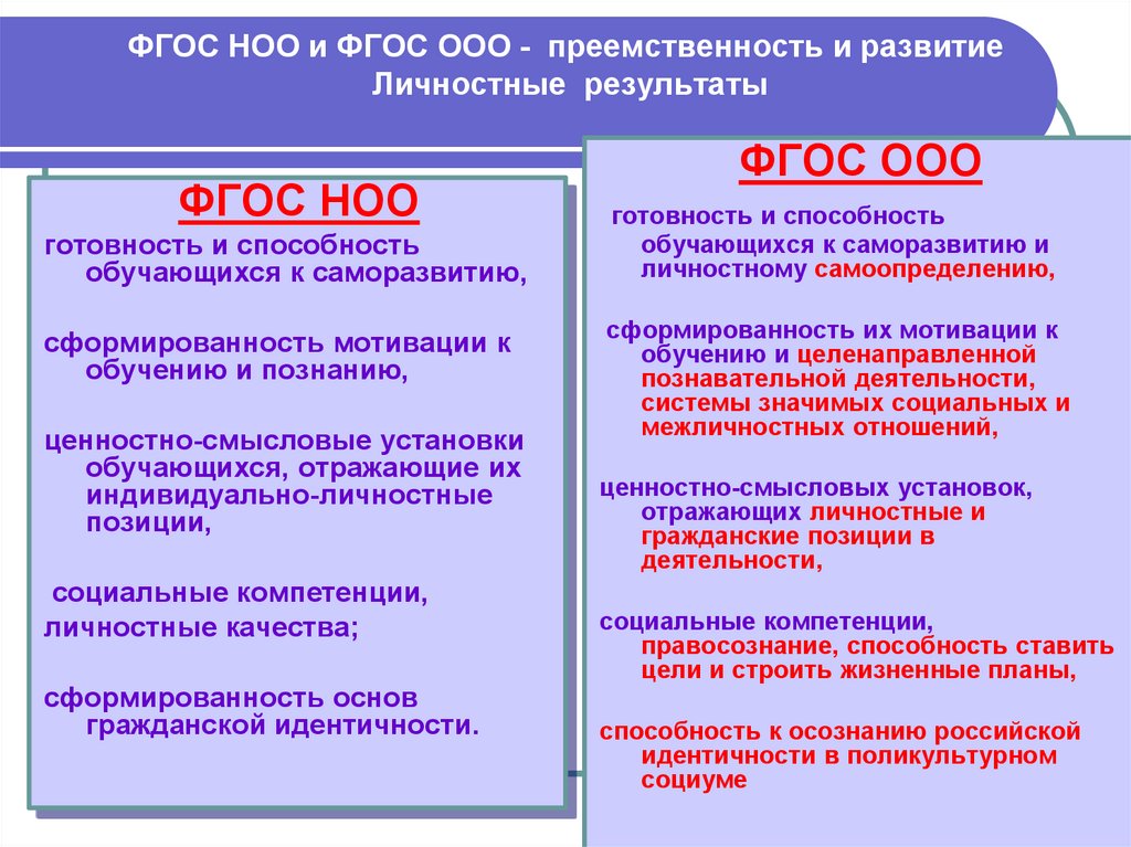 Фгос ноо и ооо