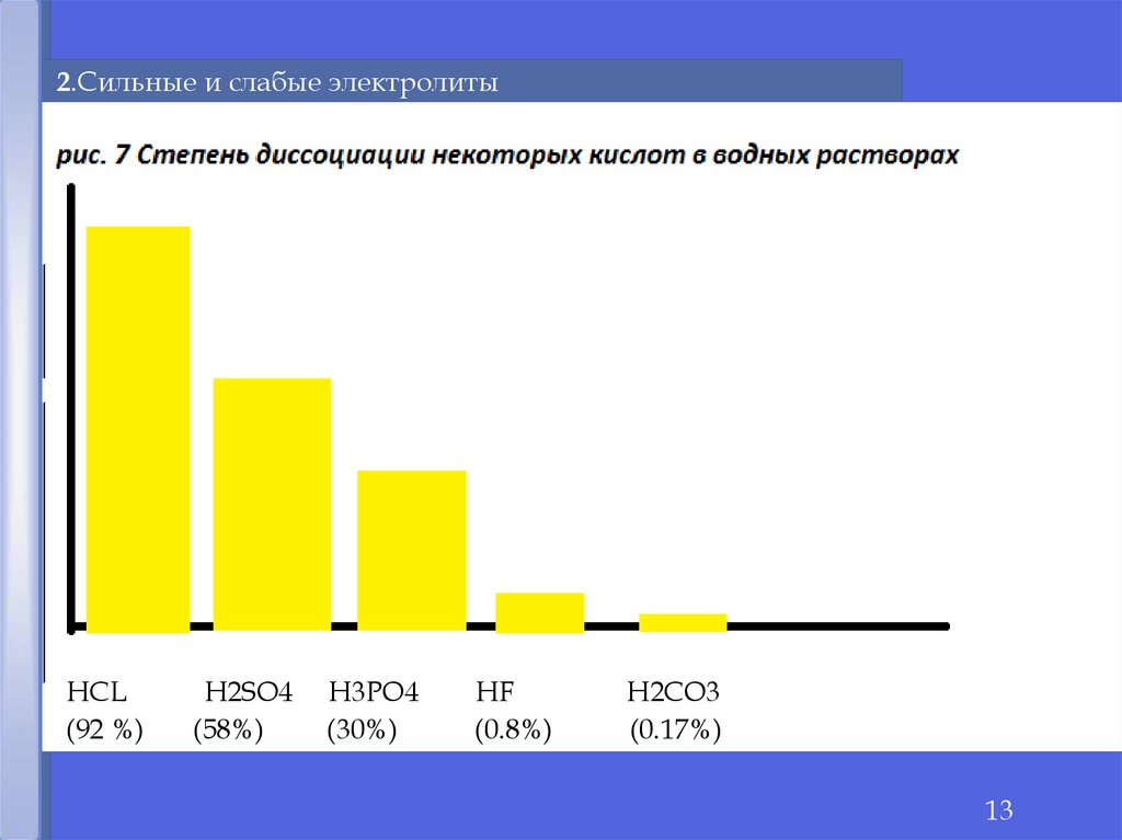 НСL H2SO4 H3PO4 HF H2CO3 (92 %) (58%) (30%) (0.8%) (0.17%)