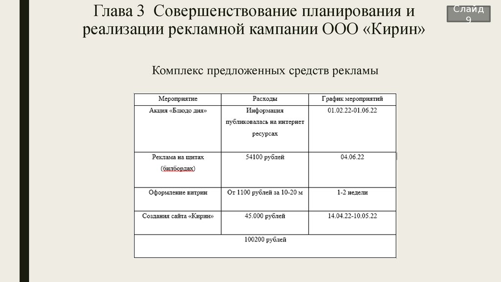 План график продвижения турпродукта