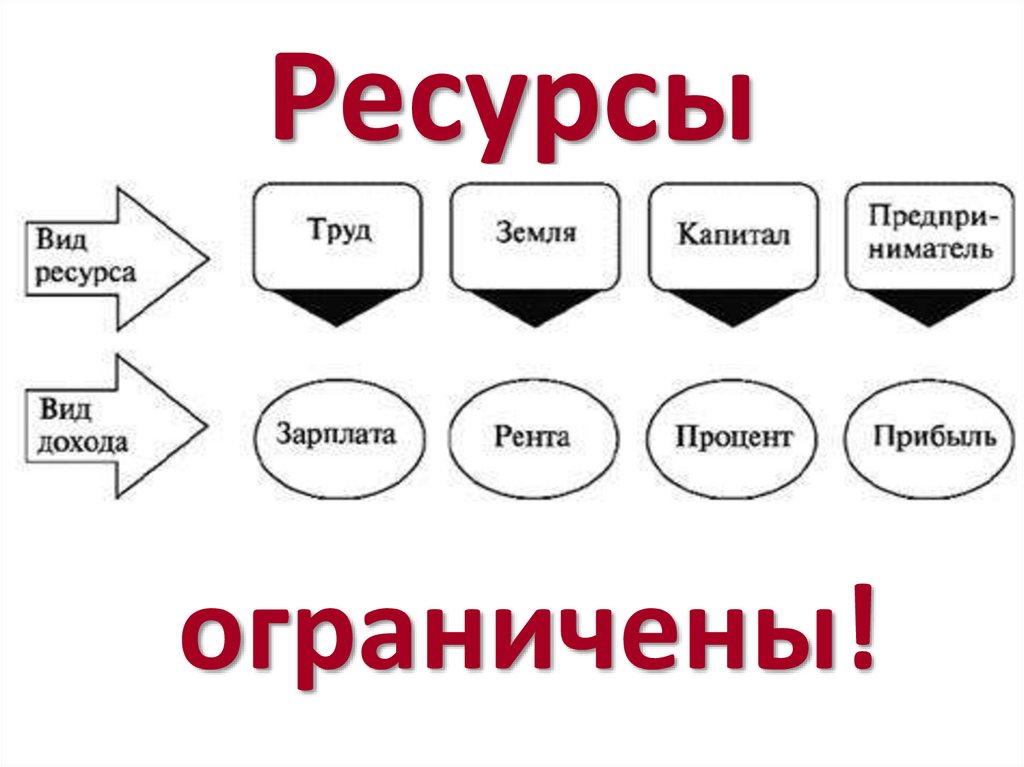 Ресурсы