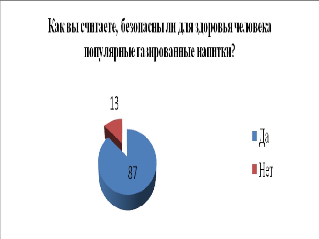 Влияние газированных напитков на организм человека презентация