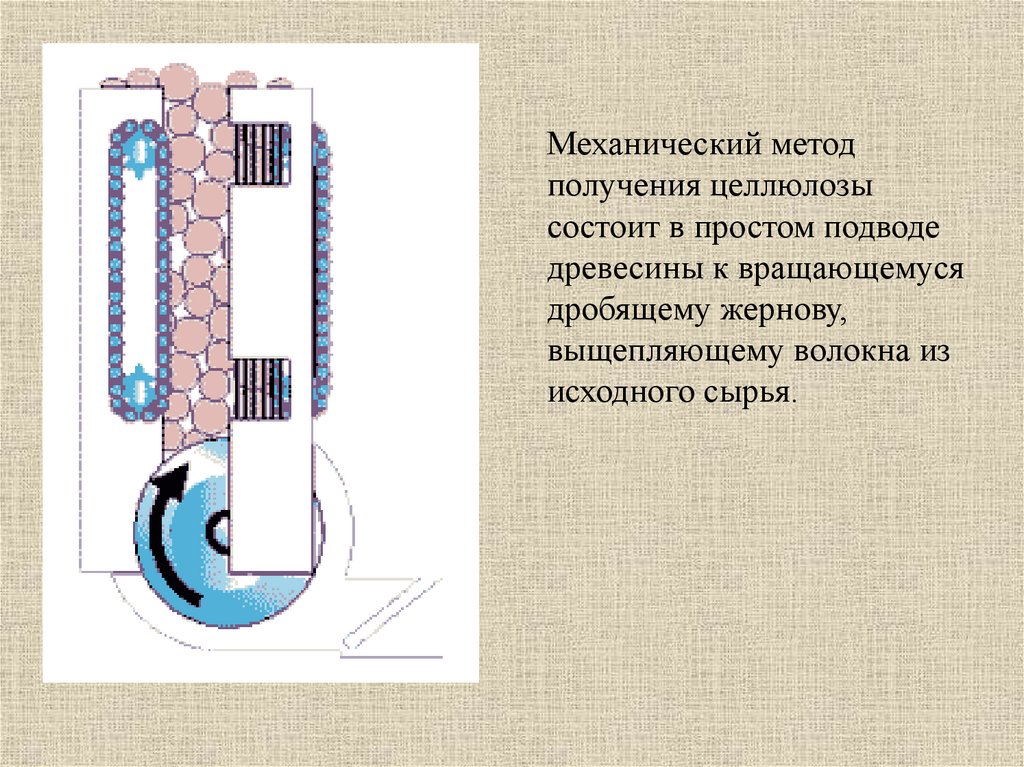 Схема получения бумаги