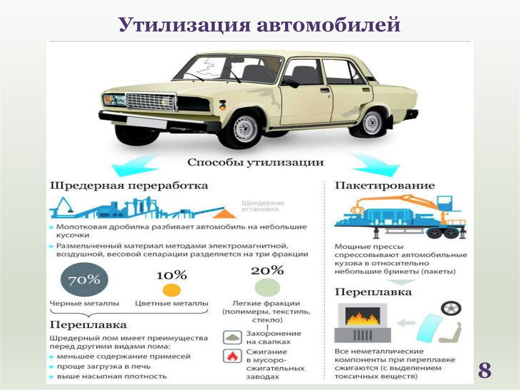 Снятия утилизация автомобилей