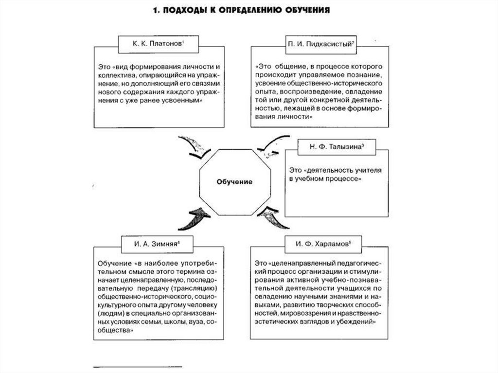 Викарное научение это