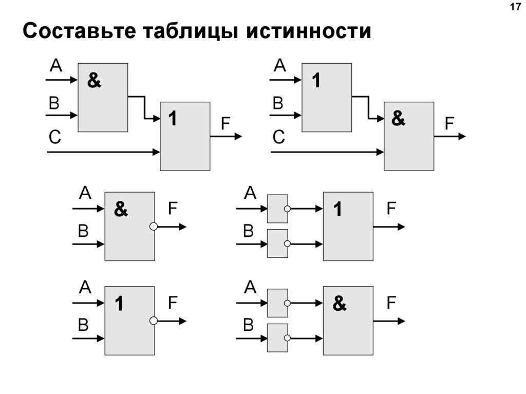 Комбинационные логические схемы реферат