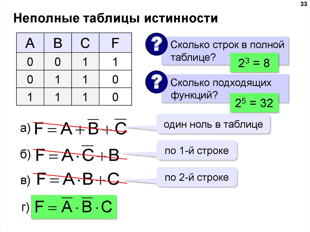 Математическая логика 8 класс. Математическая логика таблица истинности. Таблица математической логики. Математическая логика операции. Неполные таблицы истинности.