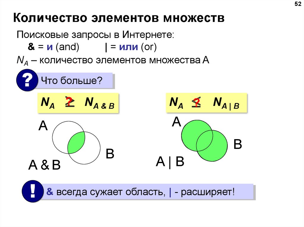 Обеспечивается множественным выбором из элементов множества вводом текста с клавиатуры