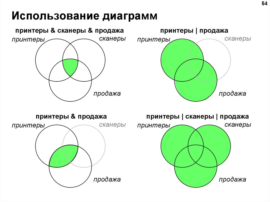 Логические диаграммы онлайн