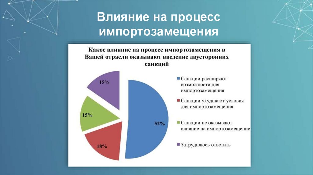 Влияние на процесс импортозамещения
