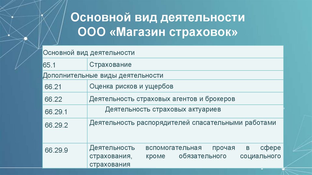 Основной вид деятельности ООО «Магазин страховок»
