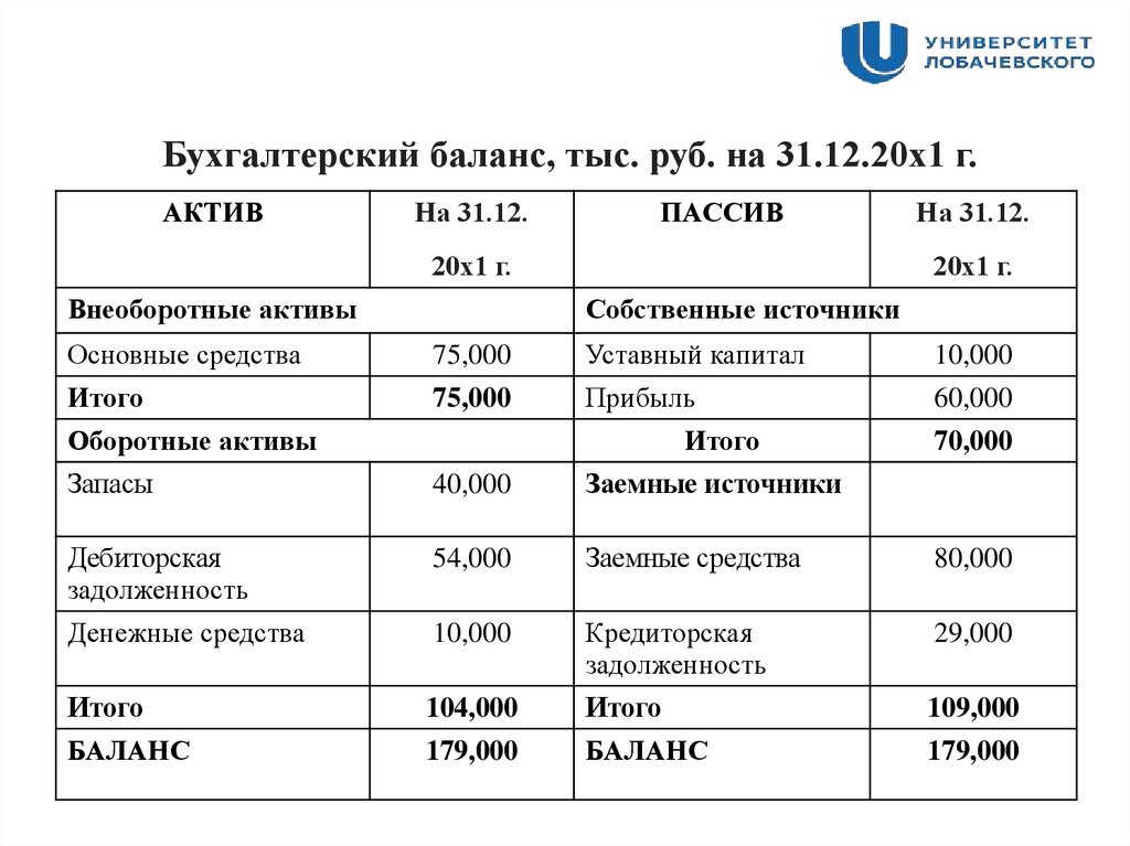 Баланс в тыс