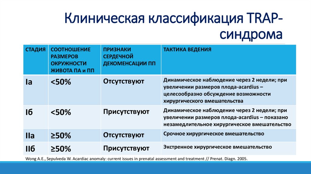 Кпп одинаковый у разных организаций может ли