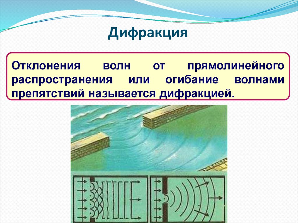 Дифракция механических волн презентация