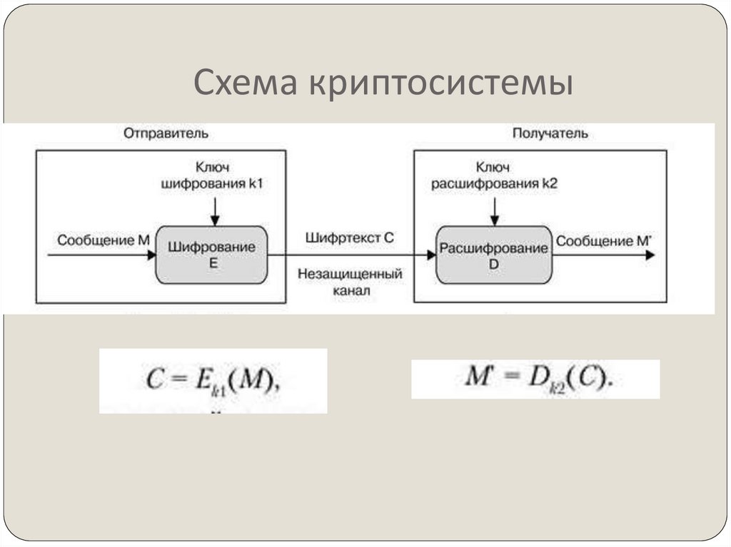 Отличие схемы эль гамаля от rsa