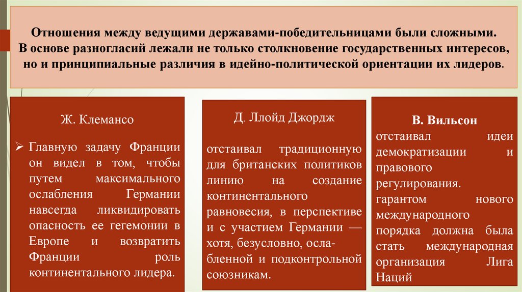 Послевоенное мироустройство версальско вашингтонская система презентация