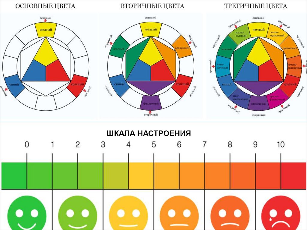 Шкала настроения для детей. Шкала настроения по цветам. Шкала настроения рыбы. Шкала настроения картинка.