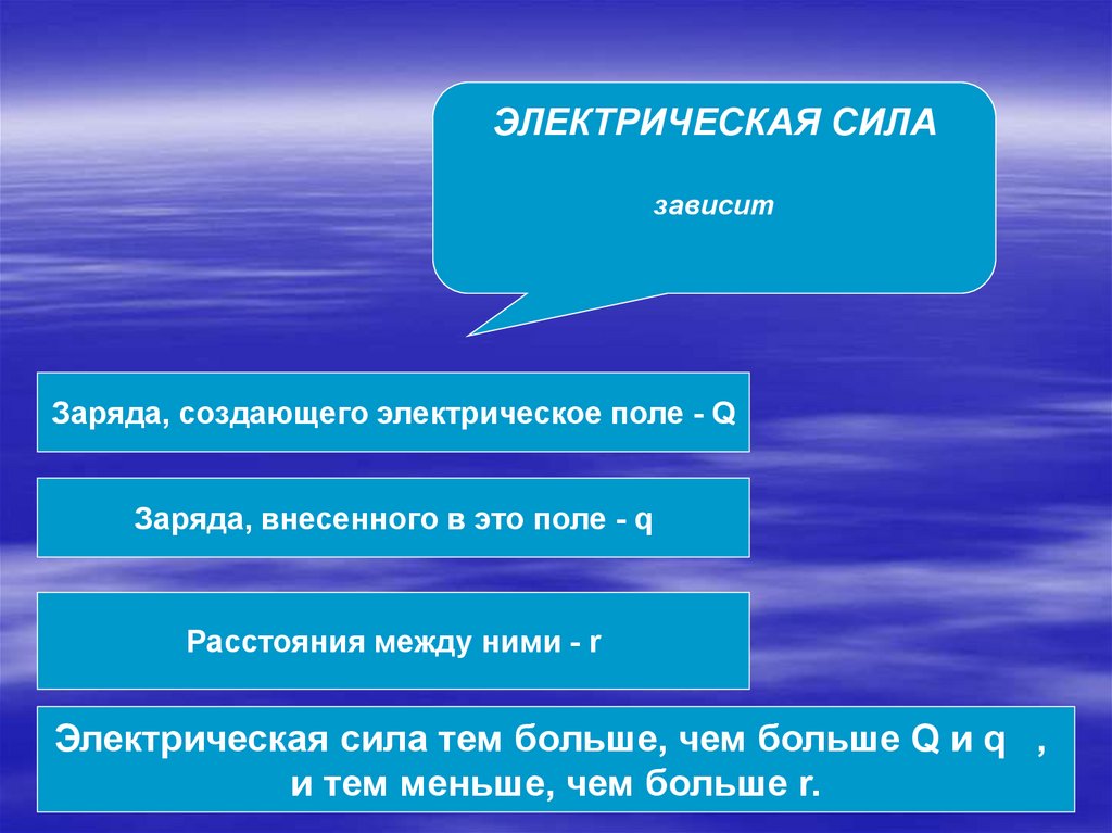 Электрическая сила. Электрическая сила зависит от:. От чего зависит электрическая сила. Что такое электрическое поле? Электрическая сила?.