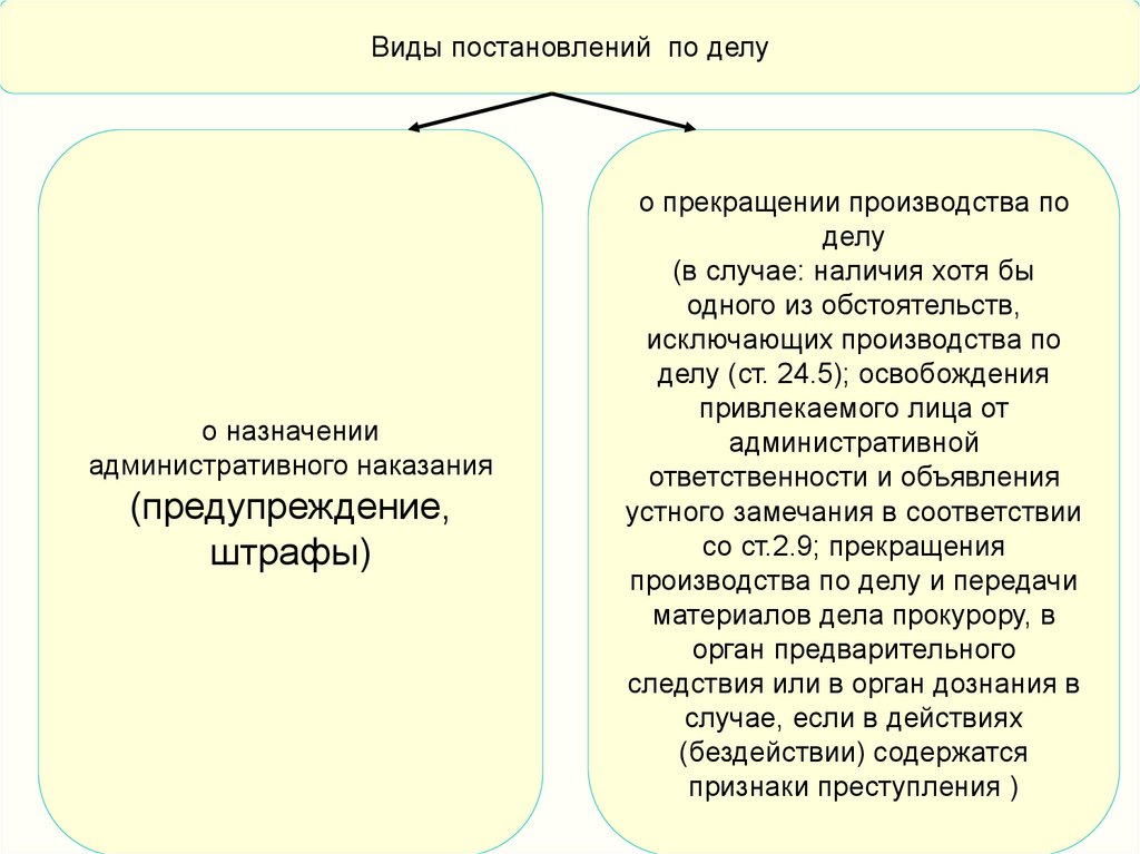 Содержание постановления