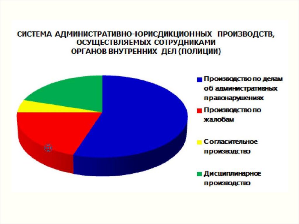 Административно юрисдикционные полномочия. Административно-юрисдикционное производство. Юрисдикционные органы. Административно-юрисдикционная деятельность полиции. Административно-юрисдикционным производством является.