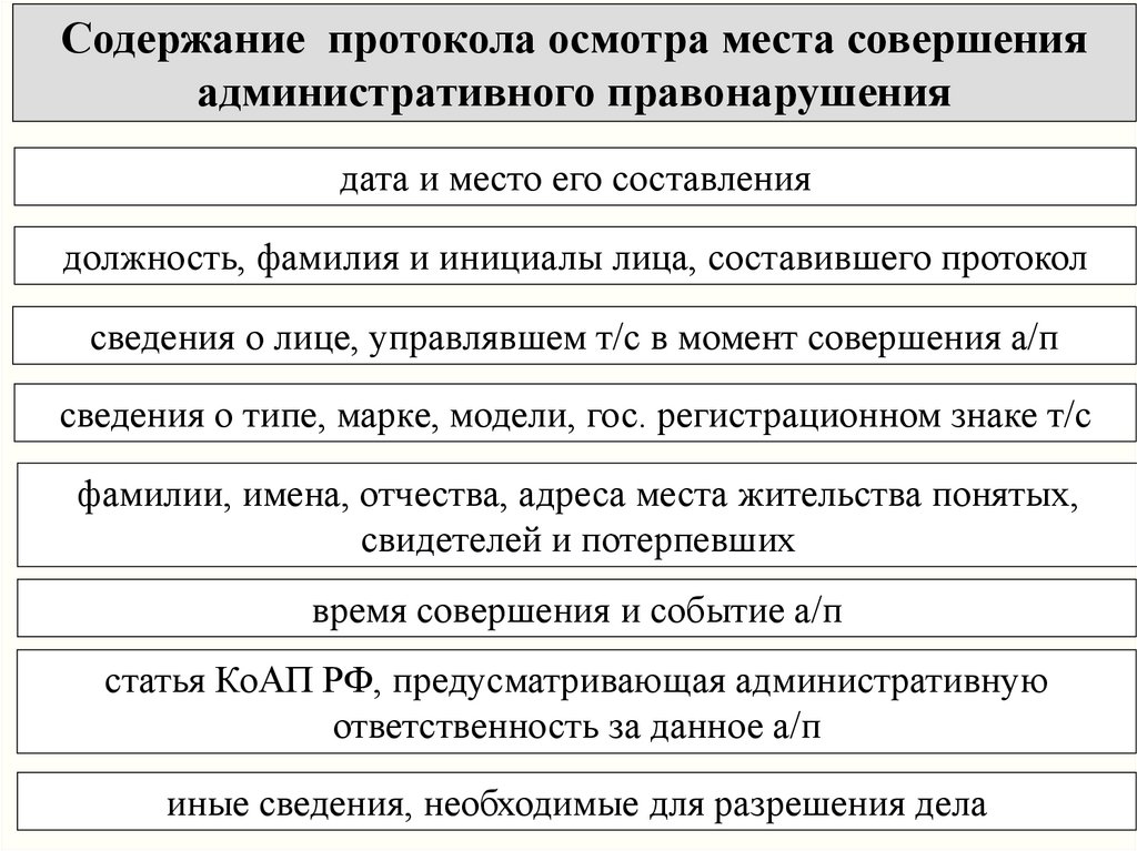 Административно юрисдикционные полномочия