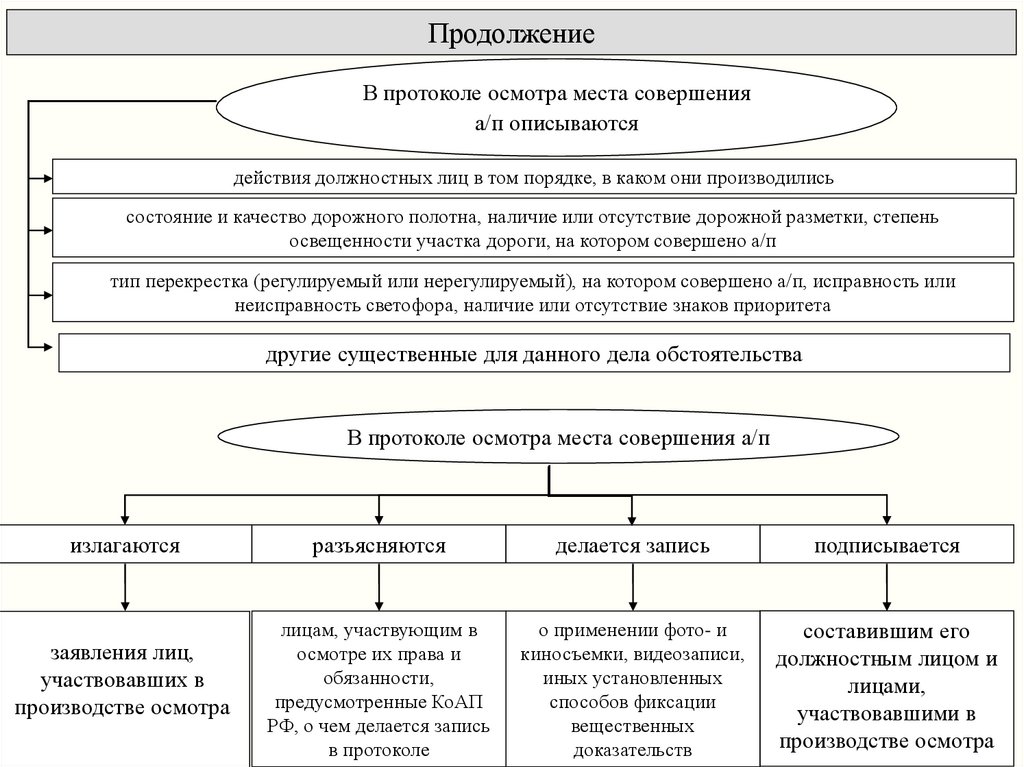 Административно юрисдикционные полномочия