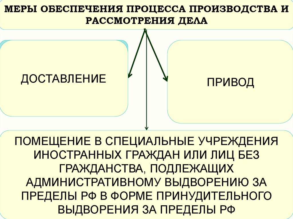 Административное право и административная деятельность полиции