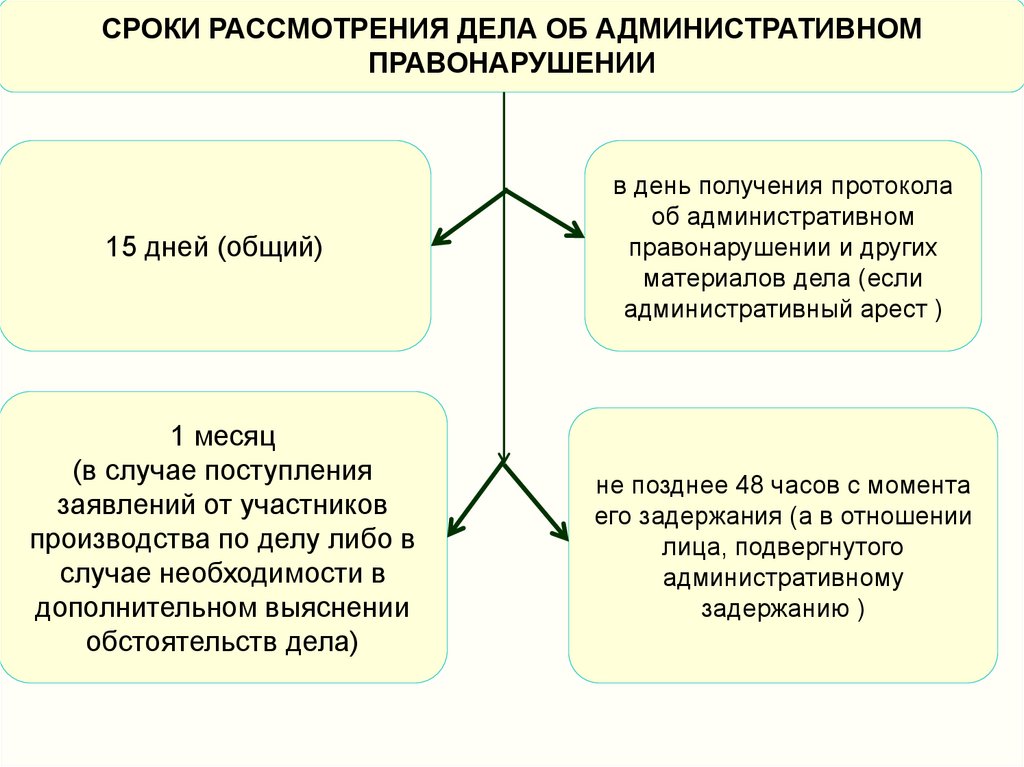 Административно юрисдикционные полномочия