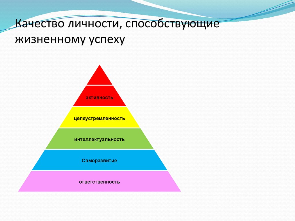 Ваш способствовать. Качество личности способствующие жизненному успеху. Качества личности. Качества на л. Качества личности для достижения успеха.