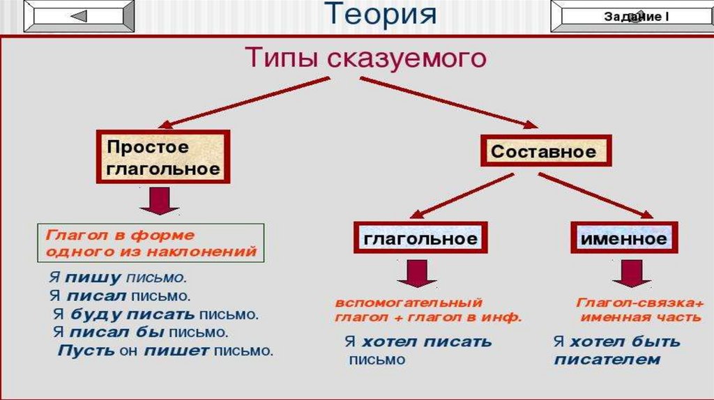 Анализ синтаксической связи