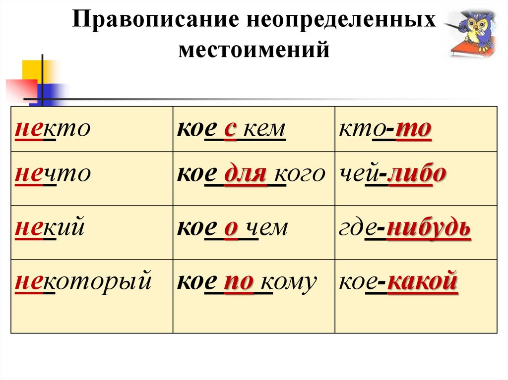 Написание местоимений